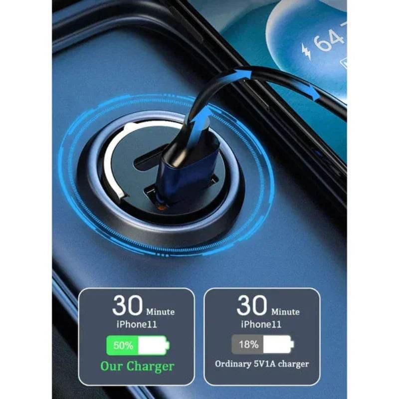 Multi Compatible 100W Fast Charging Car Charger - TRENSI